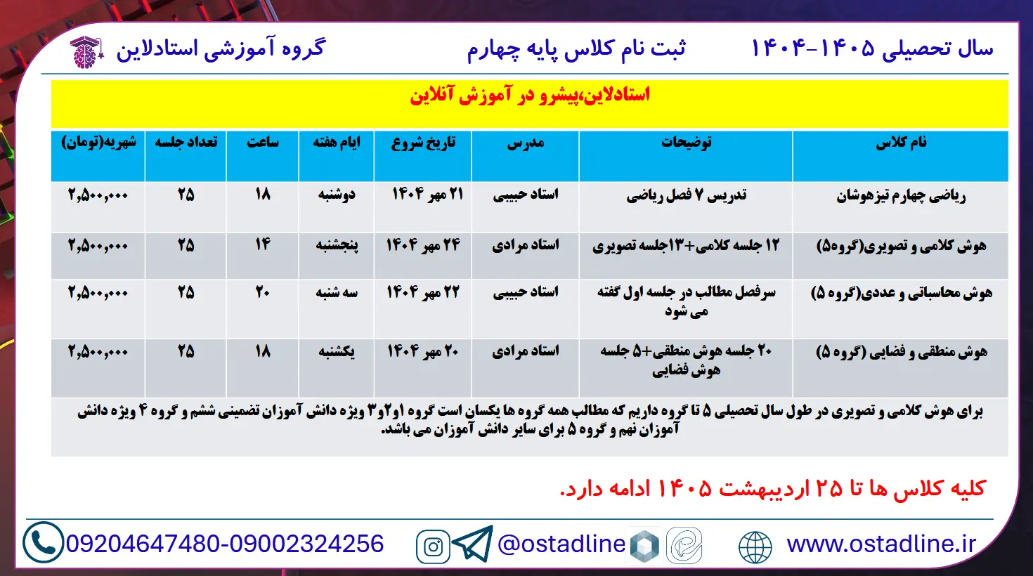 جدول تیزهوشان پایه چهارم