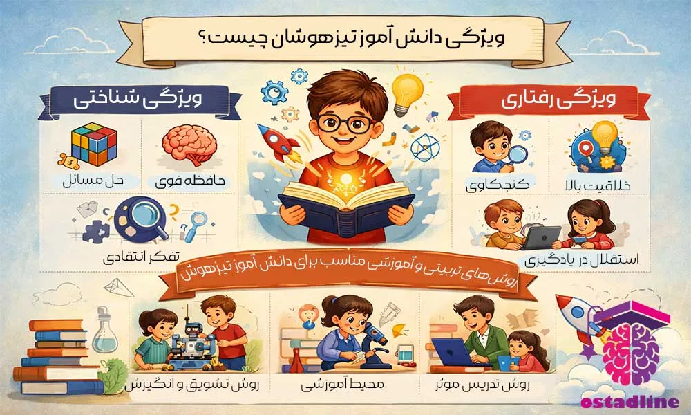 ویژگی دانش‌آموز تیزهوشان | استادلاین