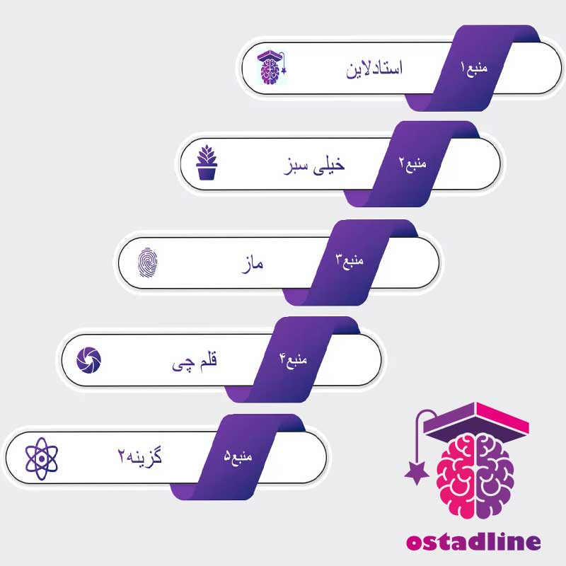 منابه امتحانات 60 در 30 استادلاین | استادلاین، خیلی سبز، ماز، قلم‌چی و گزینه 2 | استادلاین