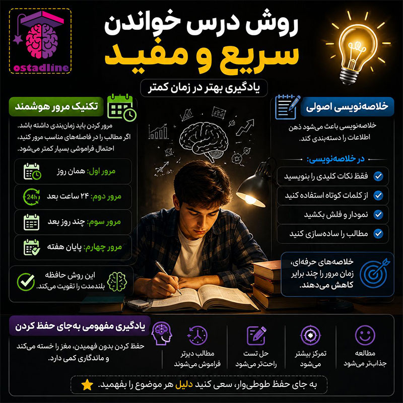 روش درس خواندن سریع و مفید | استادلاین