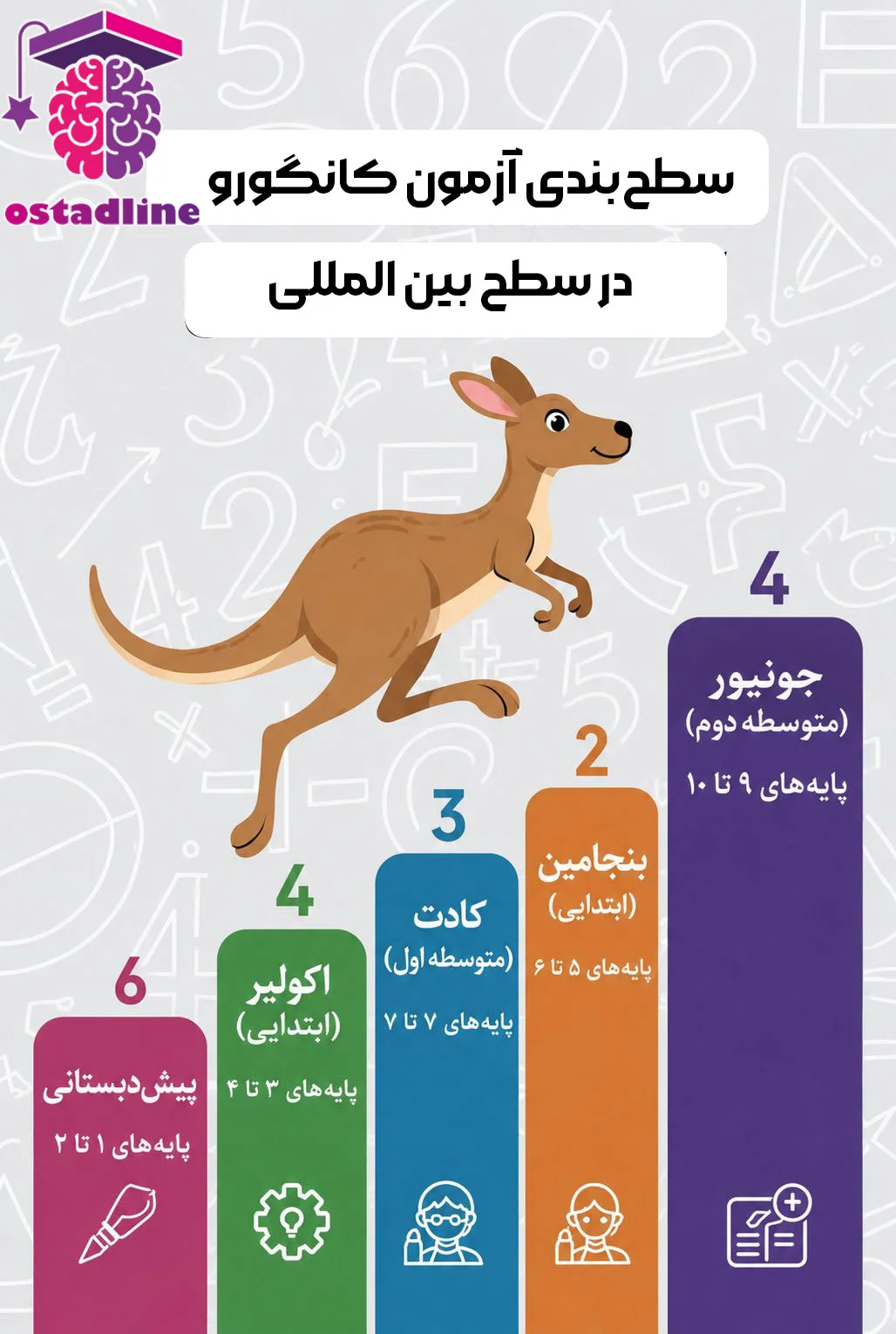 سطحبندی آزمون کانگورو | استادلاین