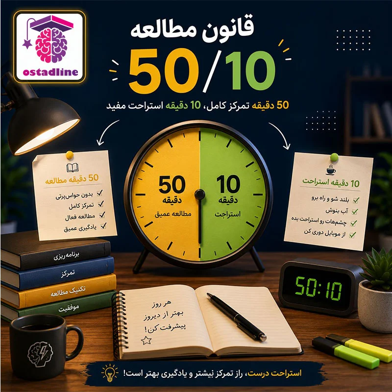قانون مطالعه ۵۰/۱۰ | استادلاین 