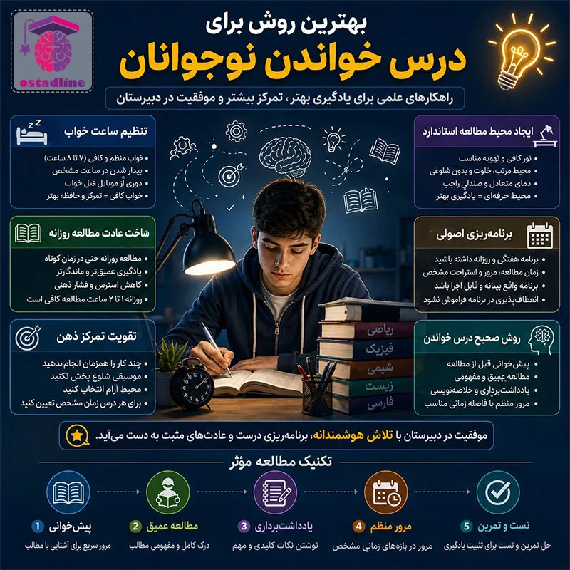 بهترین روش برای درس خواندن نوجوانان | استادلاین