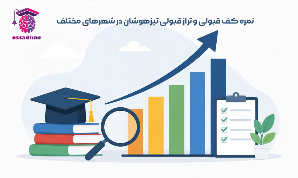 نمره کف قبولی و تراز قبولی تیزهوشان در شهرهای مختلف؛ برای قبولی به چه ترازی نیاز دارید؟