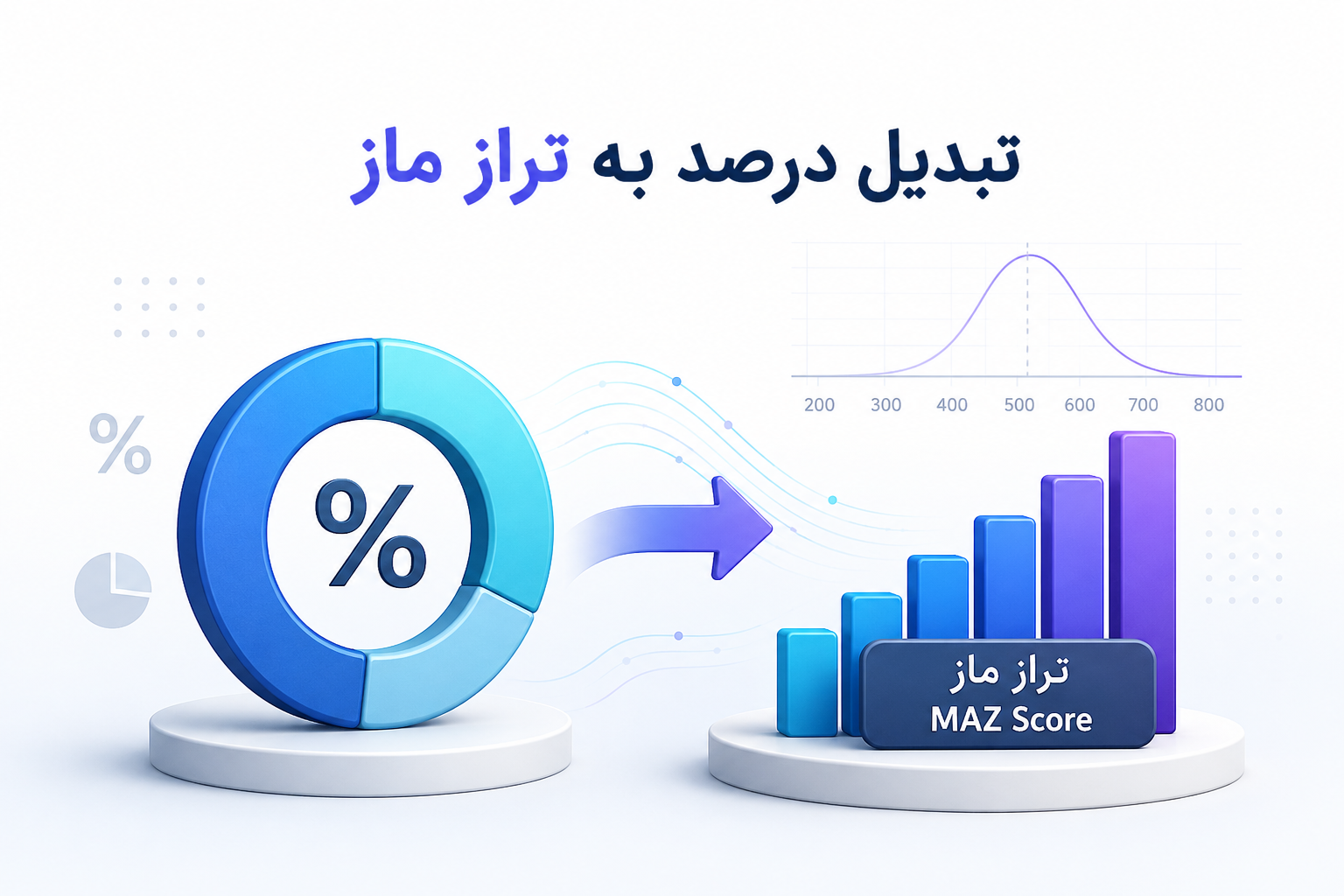 تبدیل درصد به تراز ماز